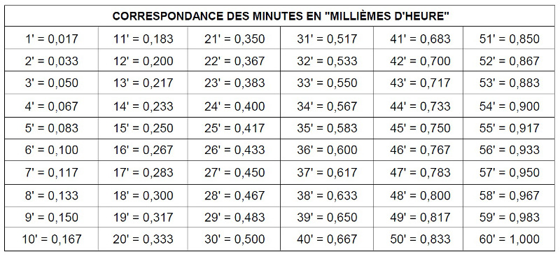 conversion milles en kilometre heure conversion milles en kilometre heure